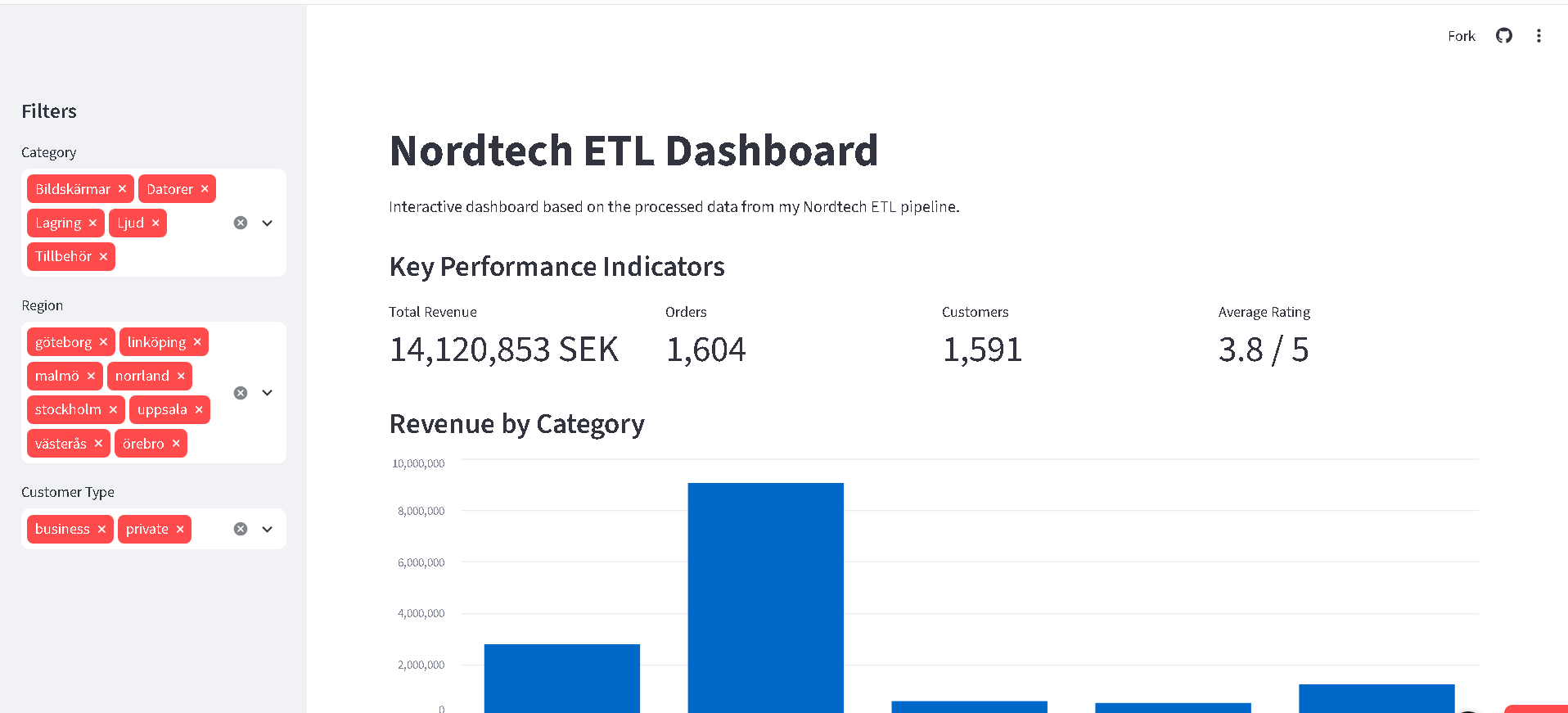Nordtech ETL Pipeline screenshot